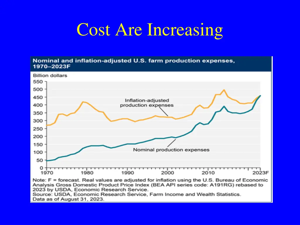 cost are increasing