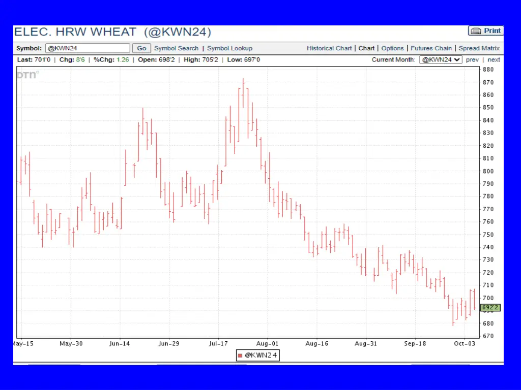 elec hrw wheat