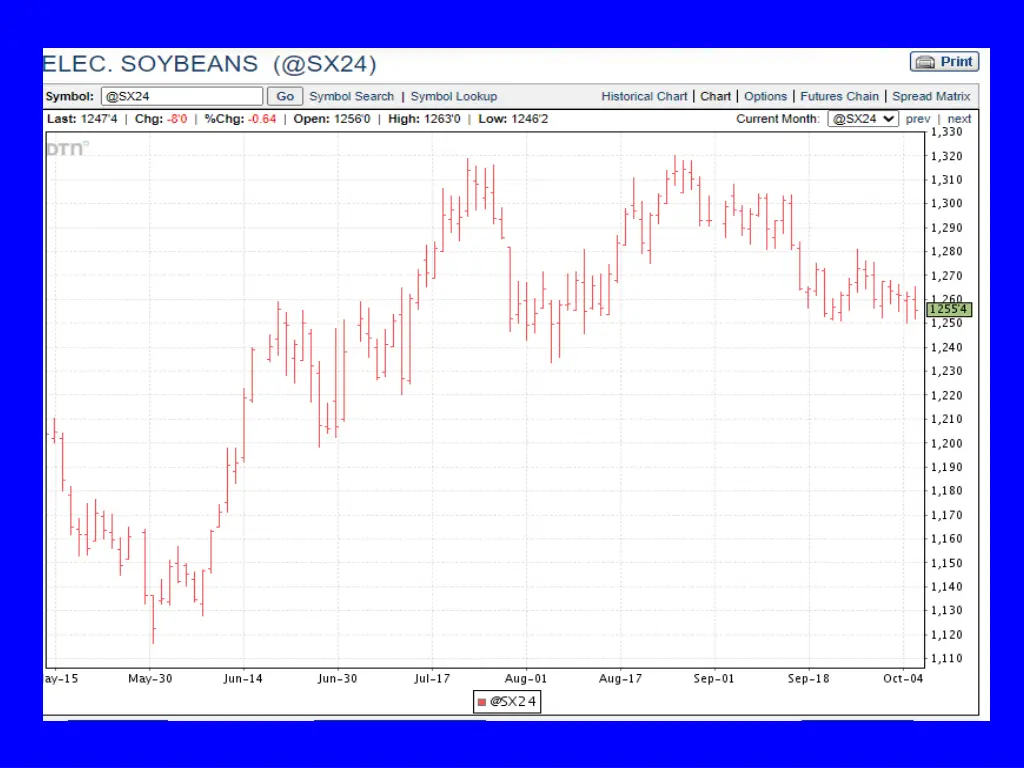 elec soybeans