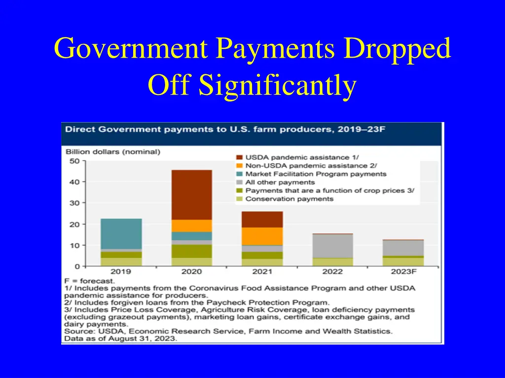 government payments dropped off significantly