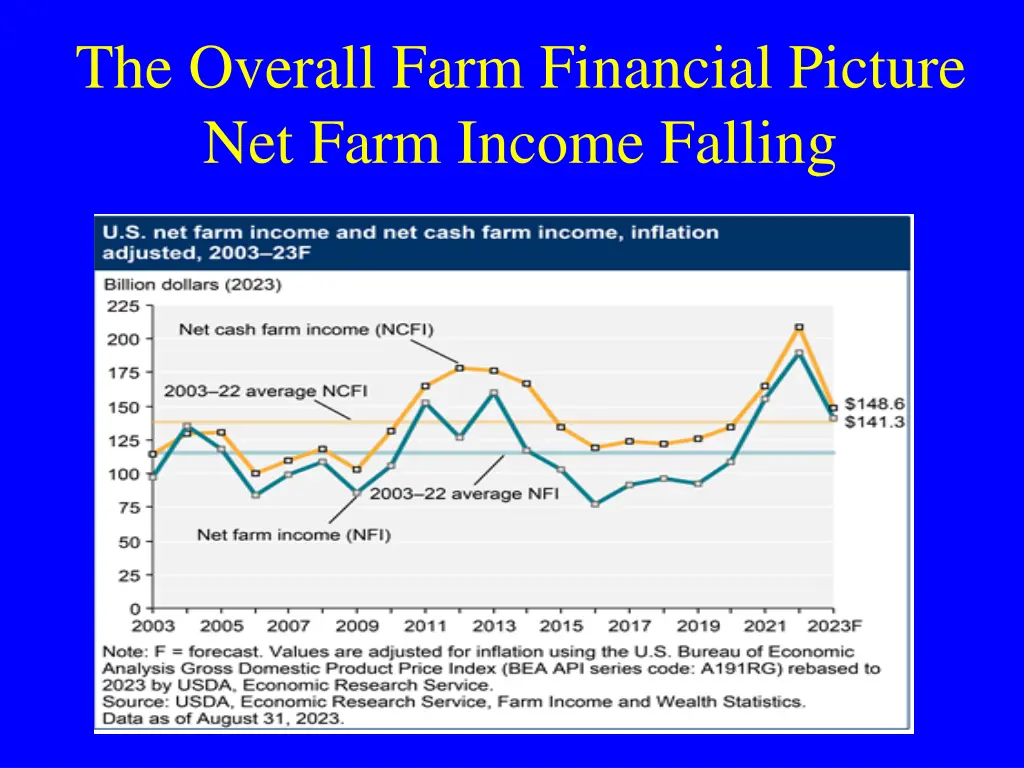 the overall farm financial picture net farm
