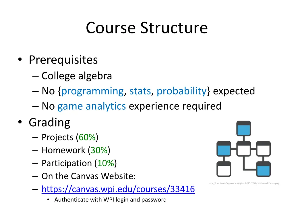 course structure