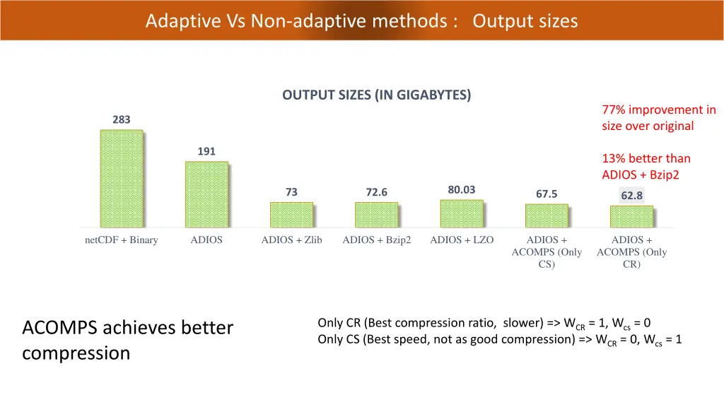 adaptive vs non adaptive methods output sizes