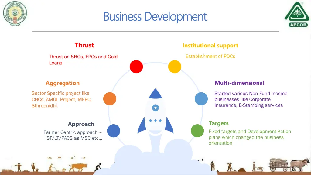 business development business development