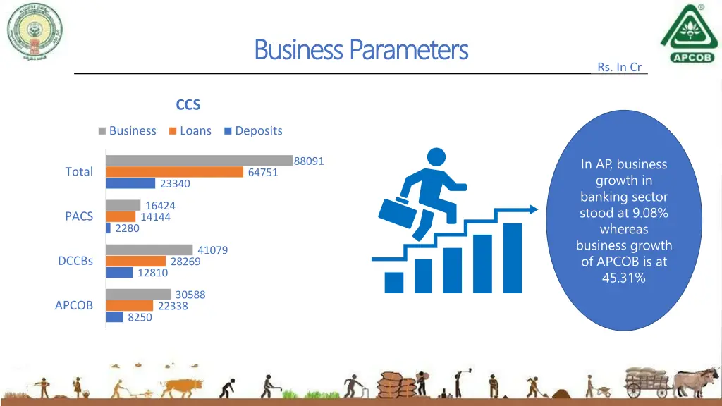 business parameters business parameters 1