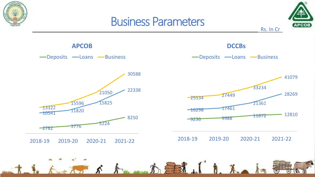 business parameters business parameters