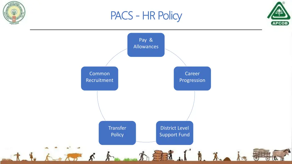 pacs pacs hr policy hr policy