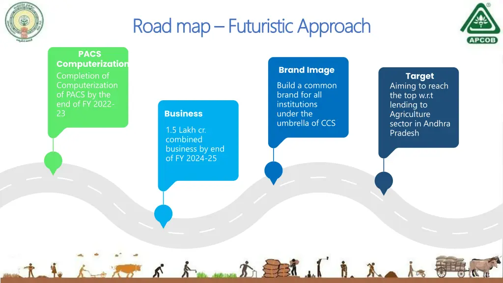 road map road map futuristic approach futuristic