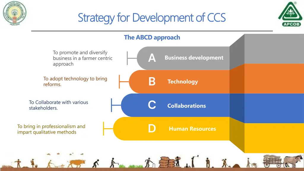 strategy for development of ccs strategy