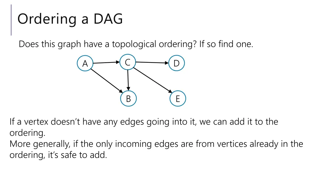 ordering a dag 1
