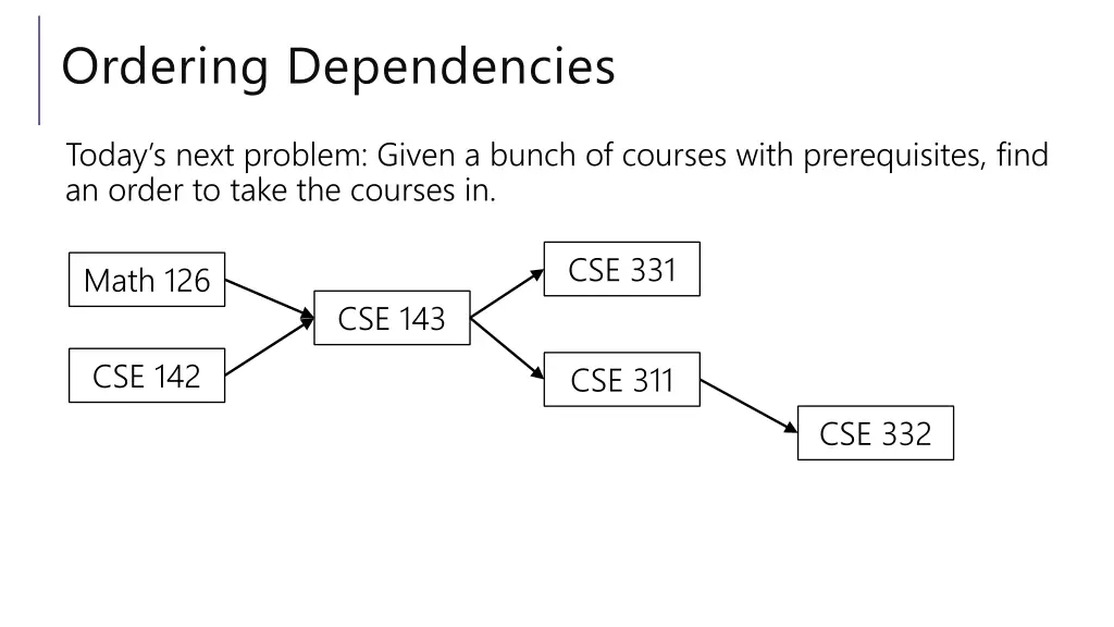 ordering dependencies