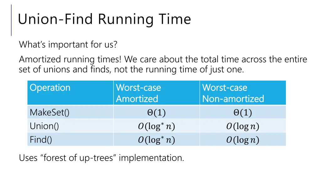union find running time