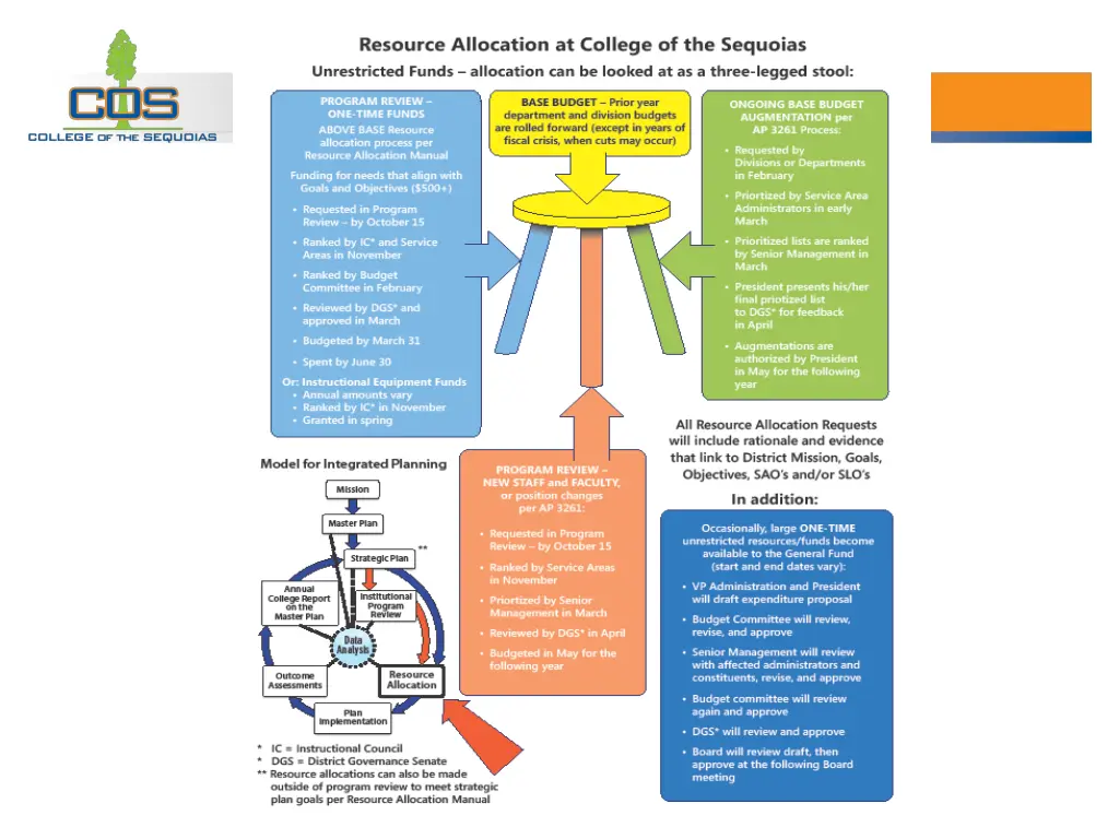 slide15
