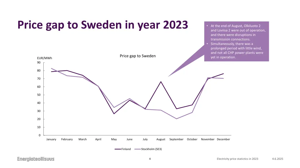 price gap to sweden in year 2023