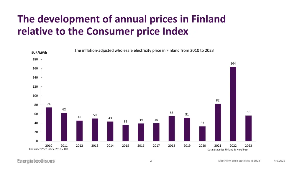 the development of annual prices in finland