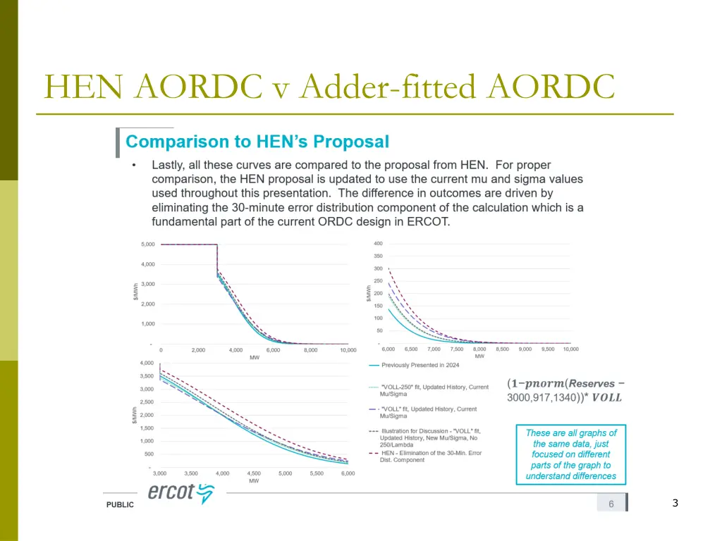 hen aordc v adder fitted aordc