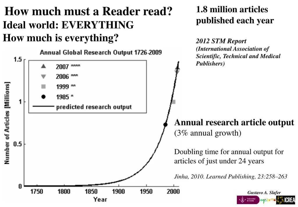 how much must a reader read ideal world