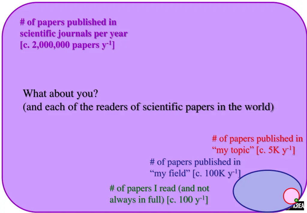 of papers published in scientific journals