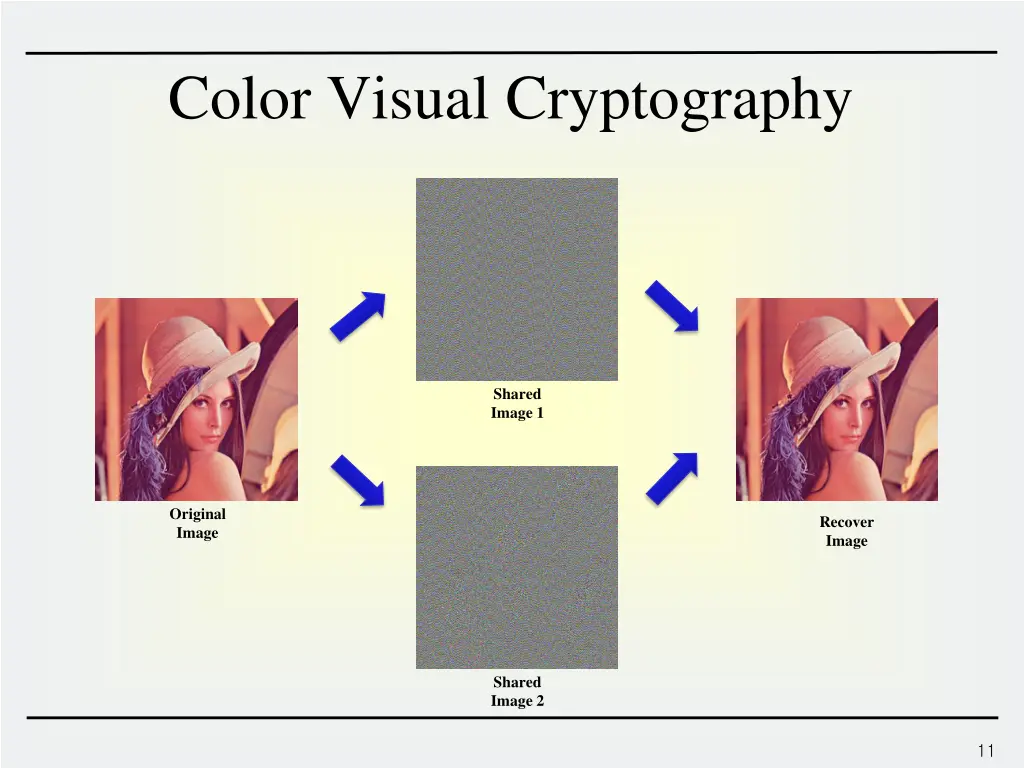 color visual cryptography