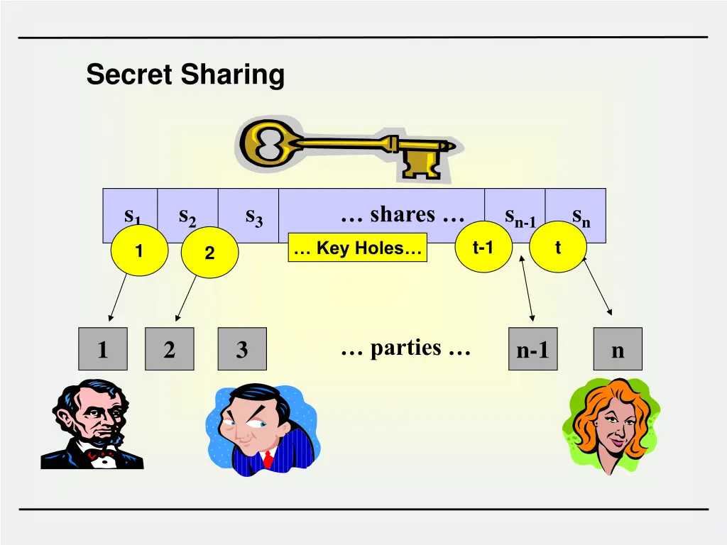 secret sharing 1