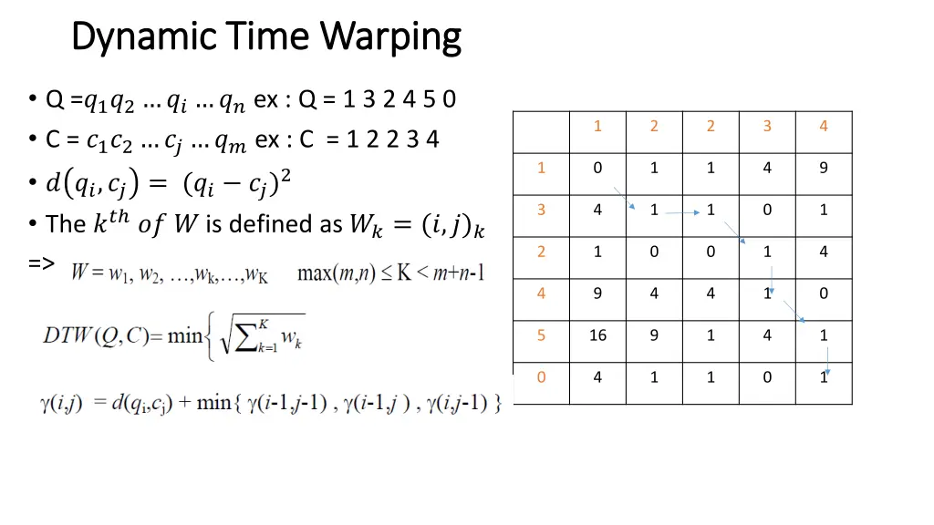 dynamic time warping dynamic time warping