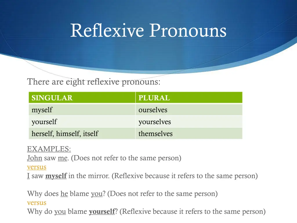 reflexive pronouns 1