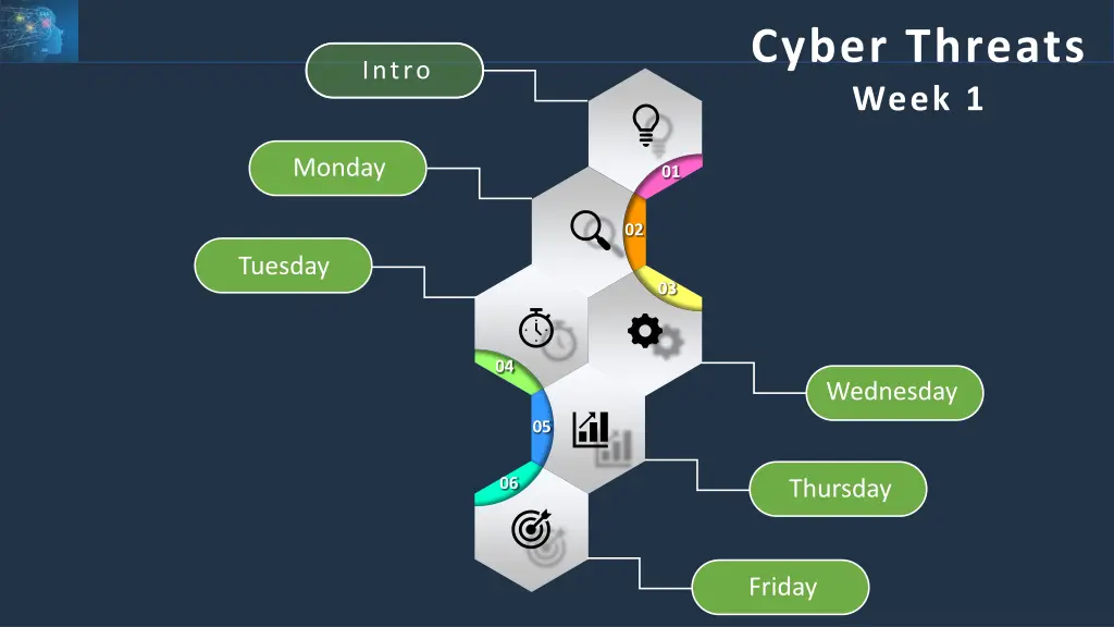 cyber threats week 1 1