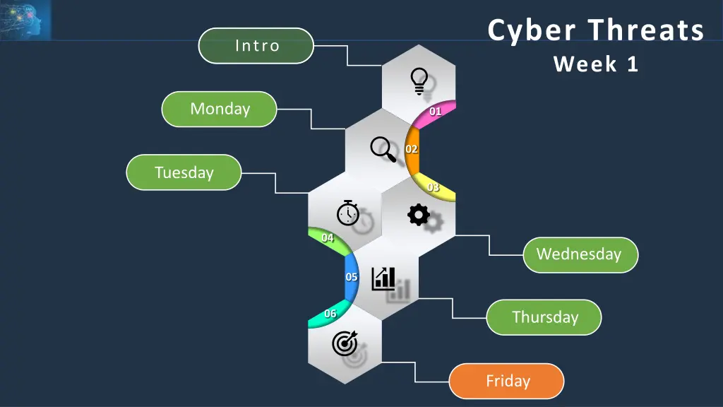 cyber threats week 1