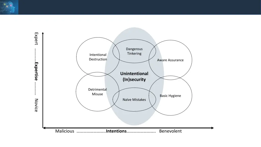 expert expertise novice