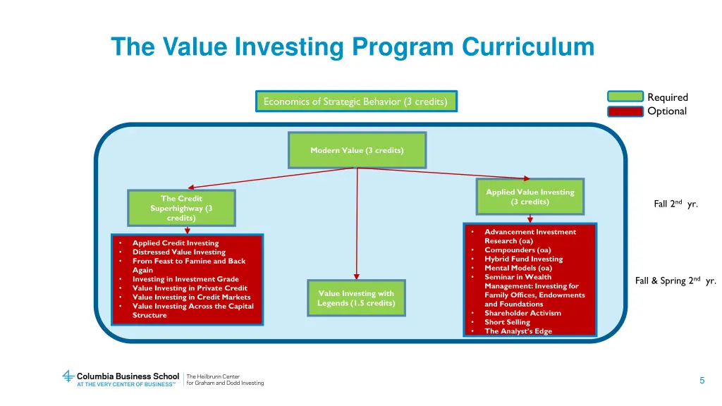 the value investing program curriculum