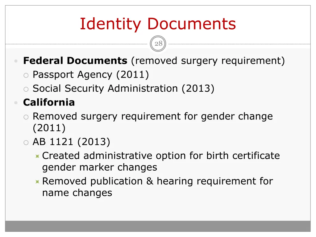 identity documents