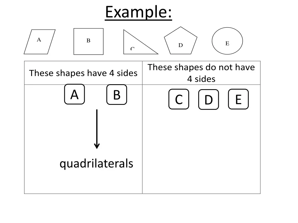 sort the following 2d shapes according to your