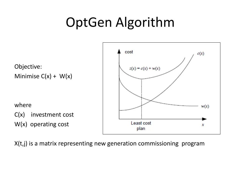 optgen algorithm