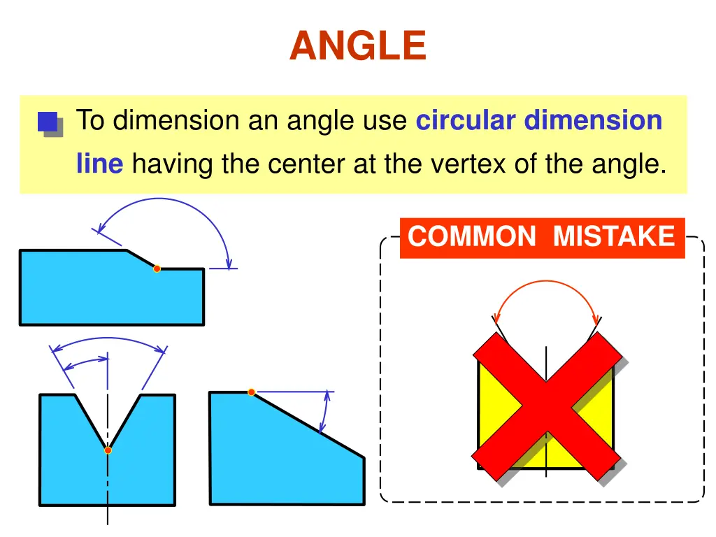 angle