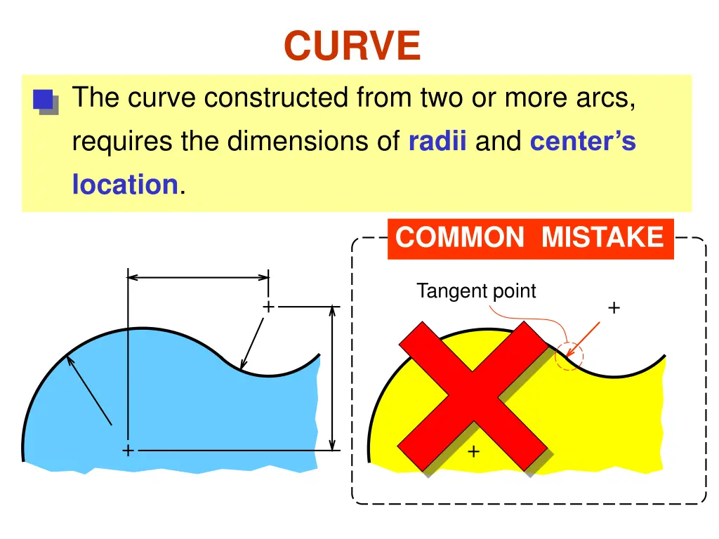 curve