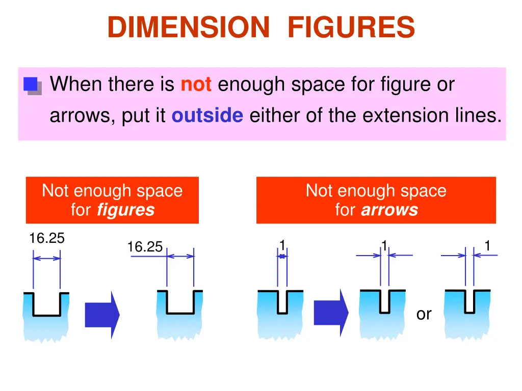 dimension figures 1