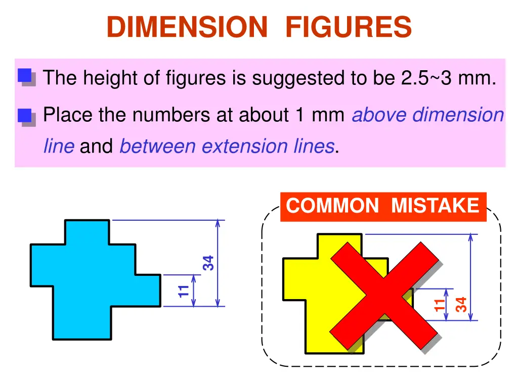 dimension figures
