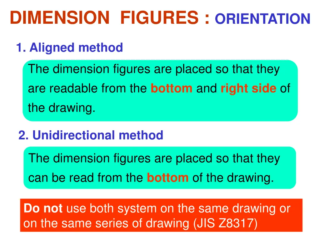 dimension figures orientation