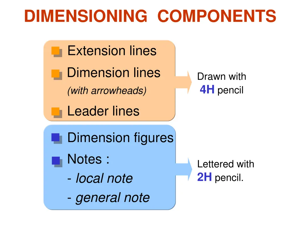 dimensioning components 1