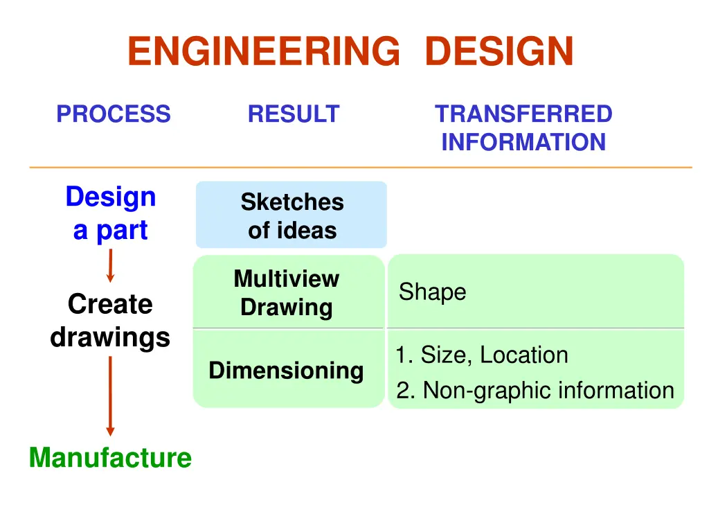engineering design