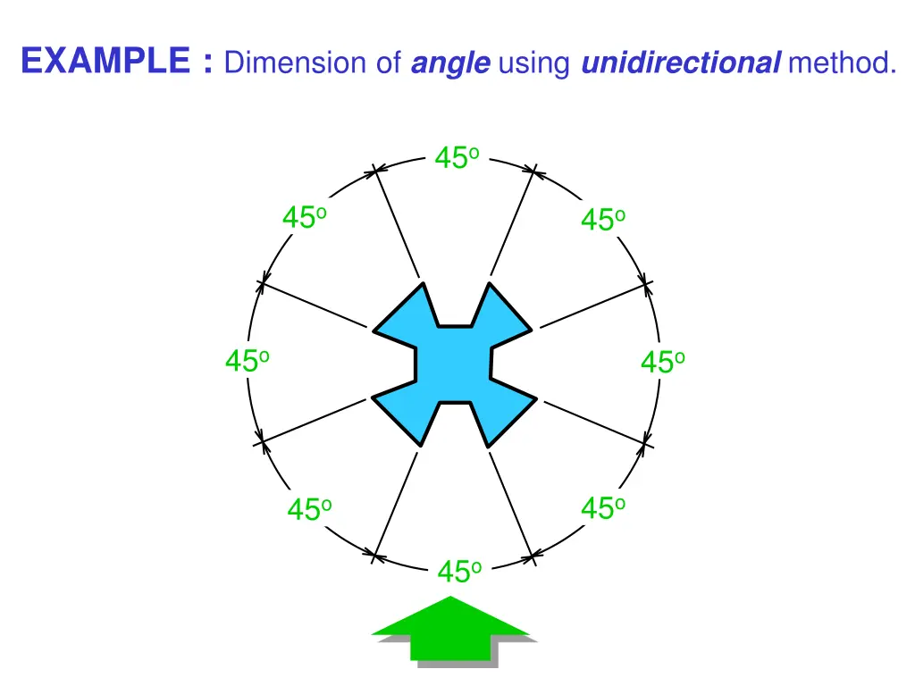 example dimension of angle using unidirectional