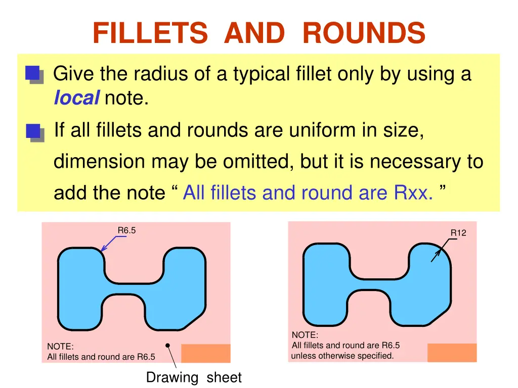 fillets and rounds