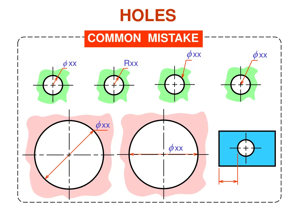 holes 1