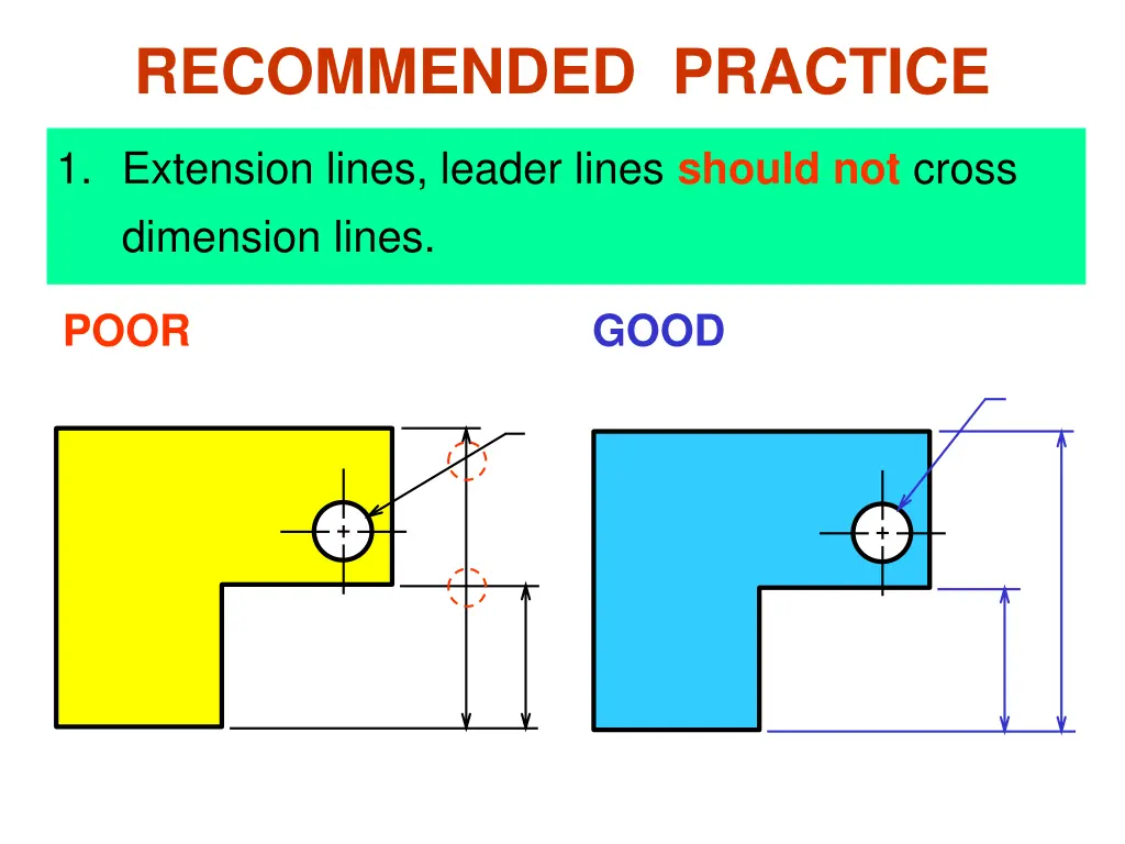 recommended practice