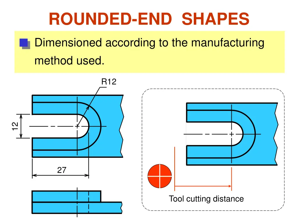 rounded end shapes 3