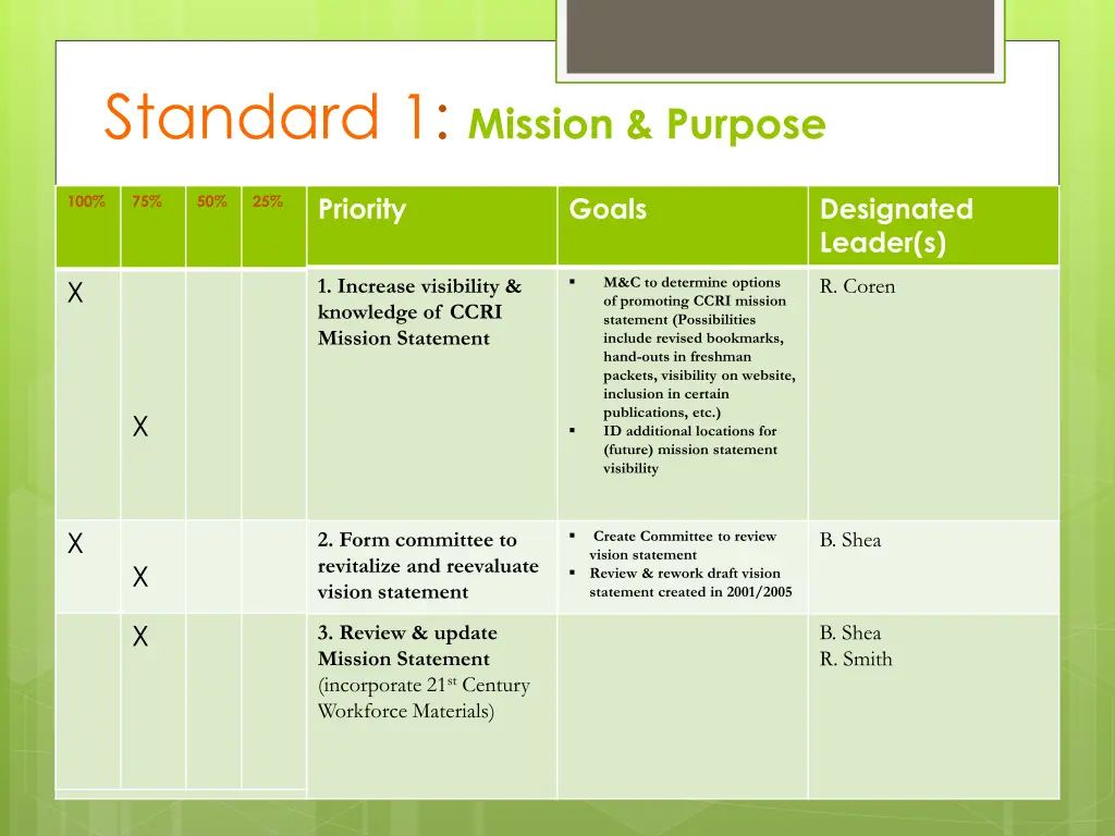 standard 1 mission purpose