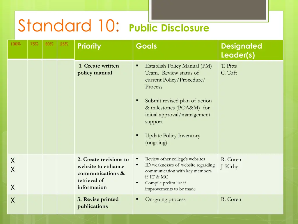 standard 10 public disclosure