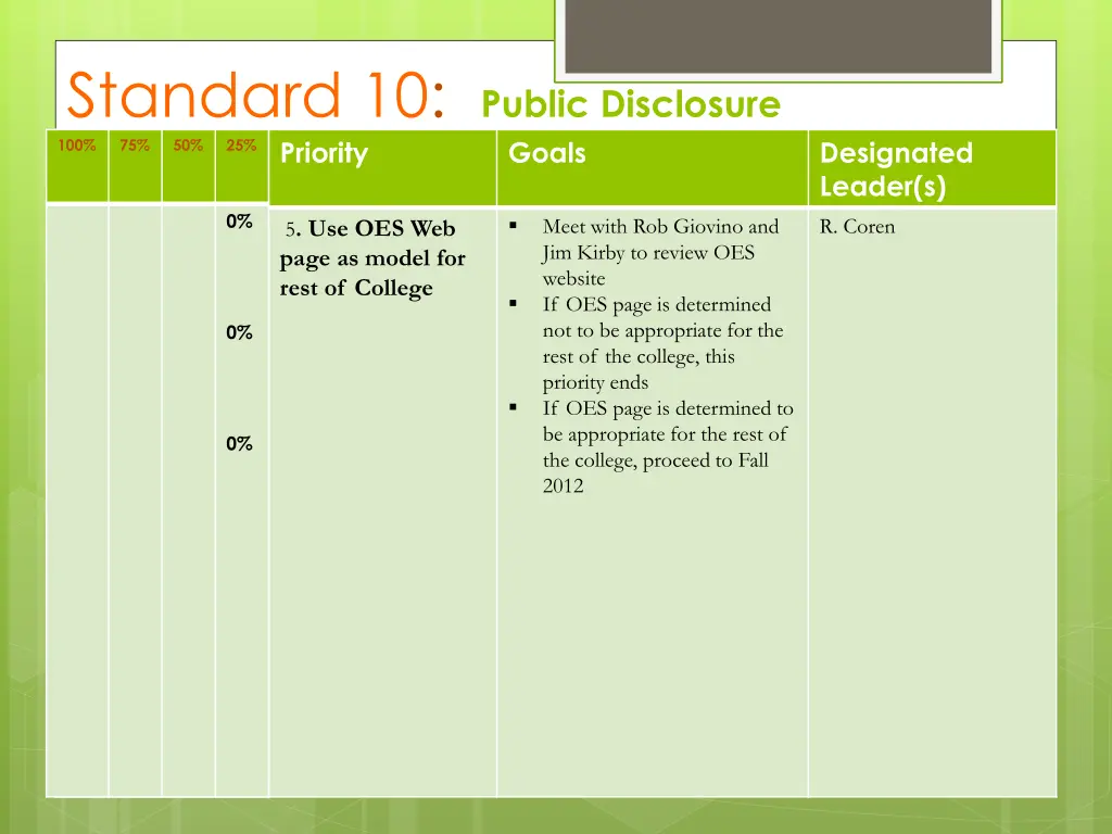standard 10 public disclosure priority