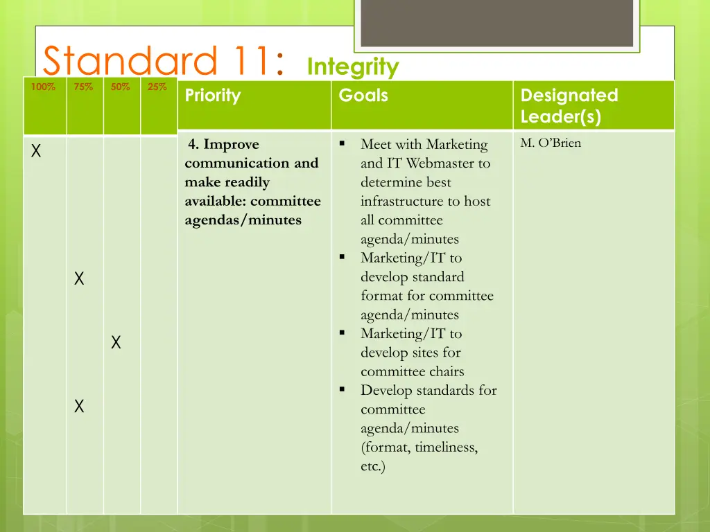 standard 11 integrity priority 1