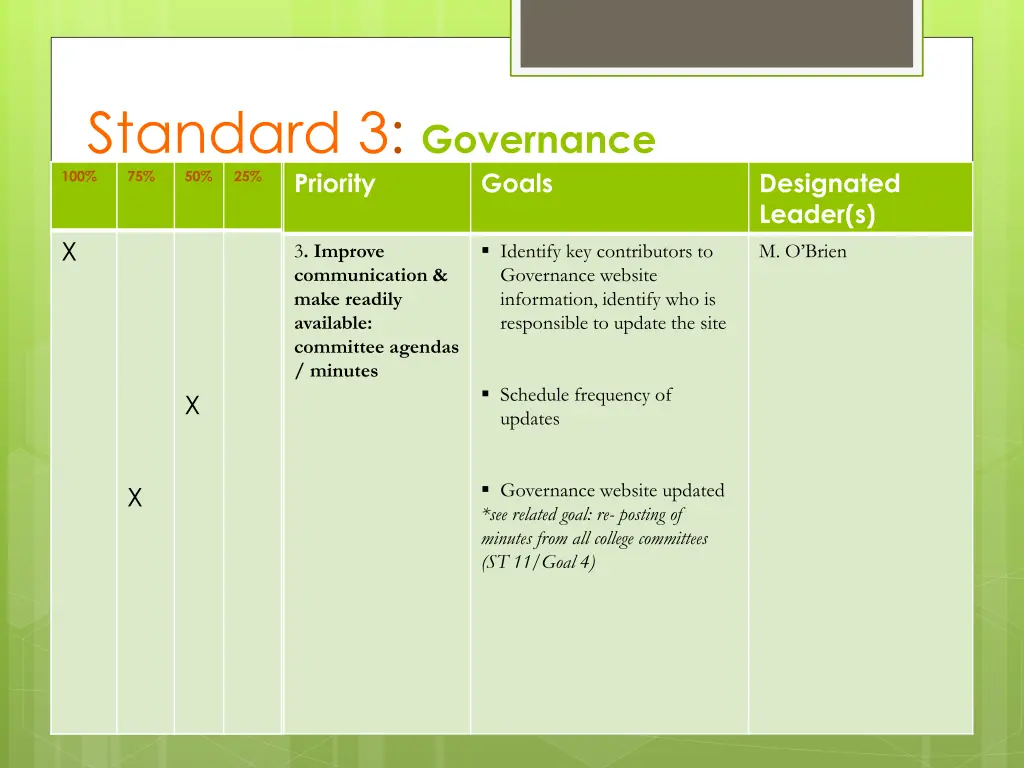 standard 3 governance priority 1